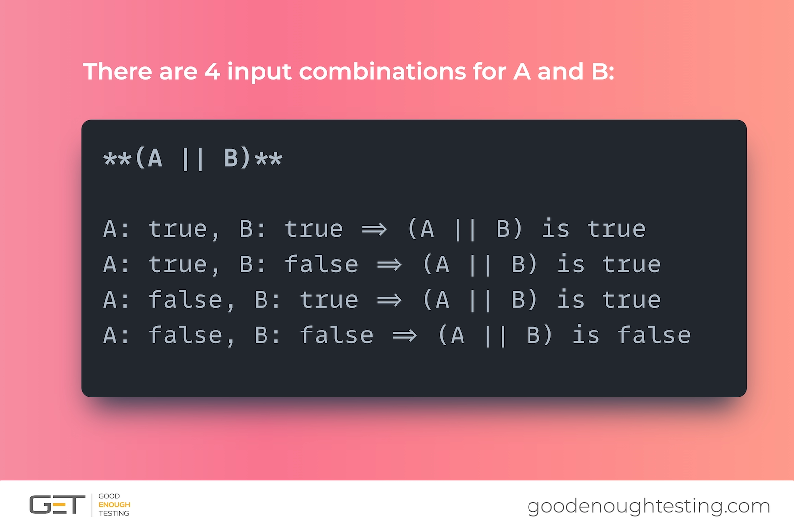 Screenshot of the 4 test cases that would cover the entire truth table